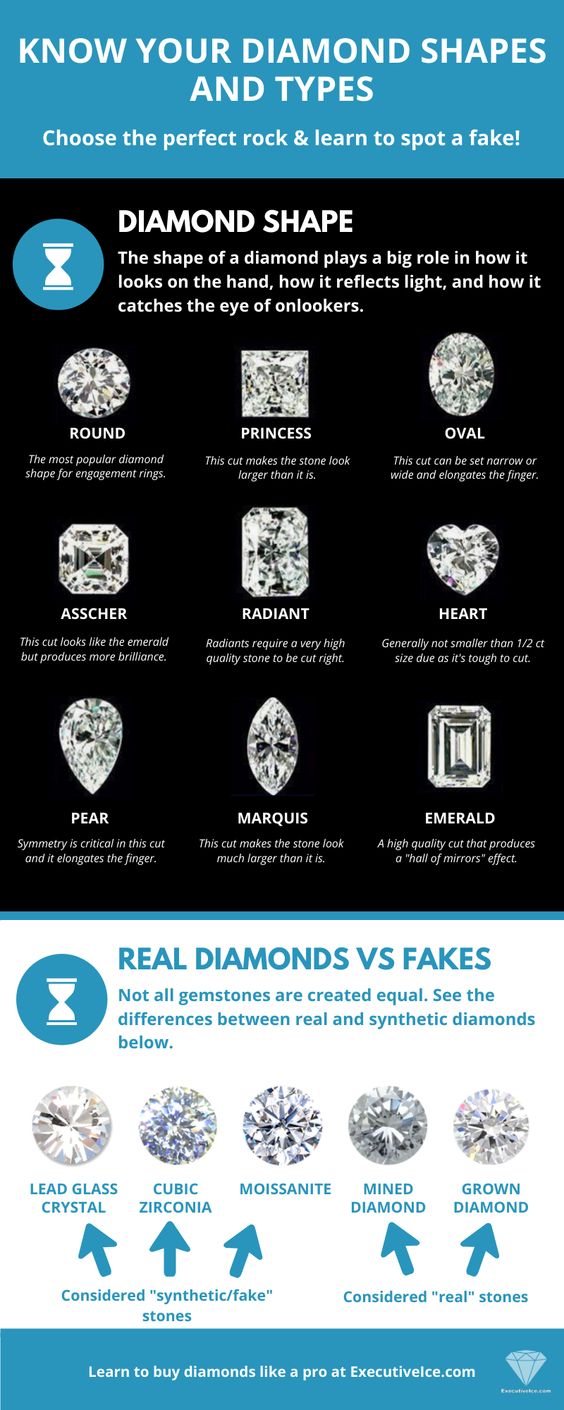 Diamond shapes guide