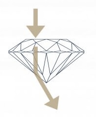 Good cut diamond