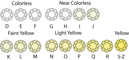 diamond_color_chart
