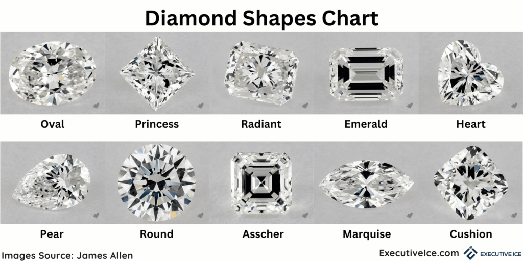 Diamonds Shapes-Cuts Chart