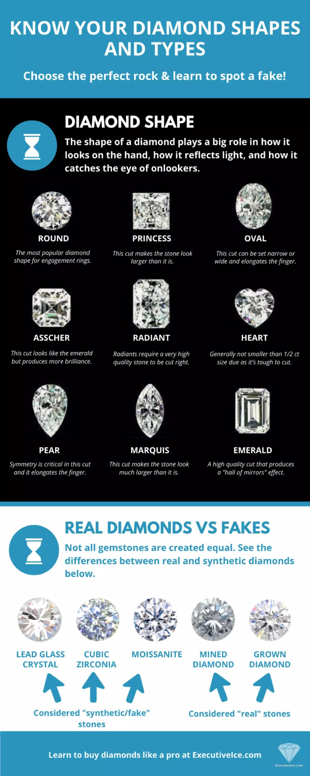 Diamonds shapes cut guide