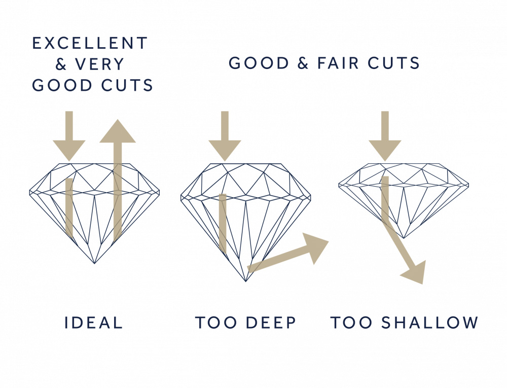 diamond-search-cut