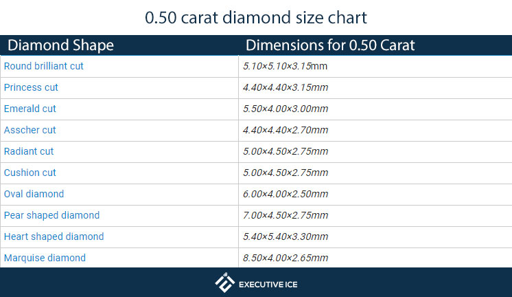 0.50-carat-diamond-size-chart