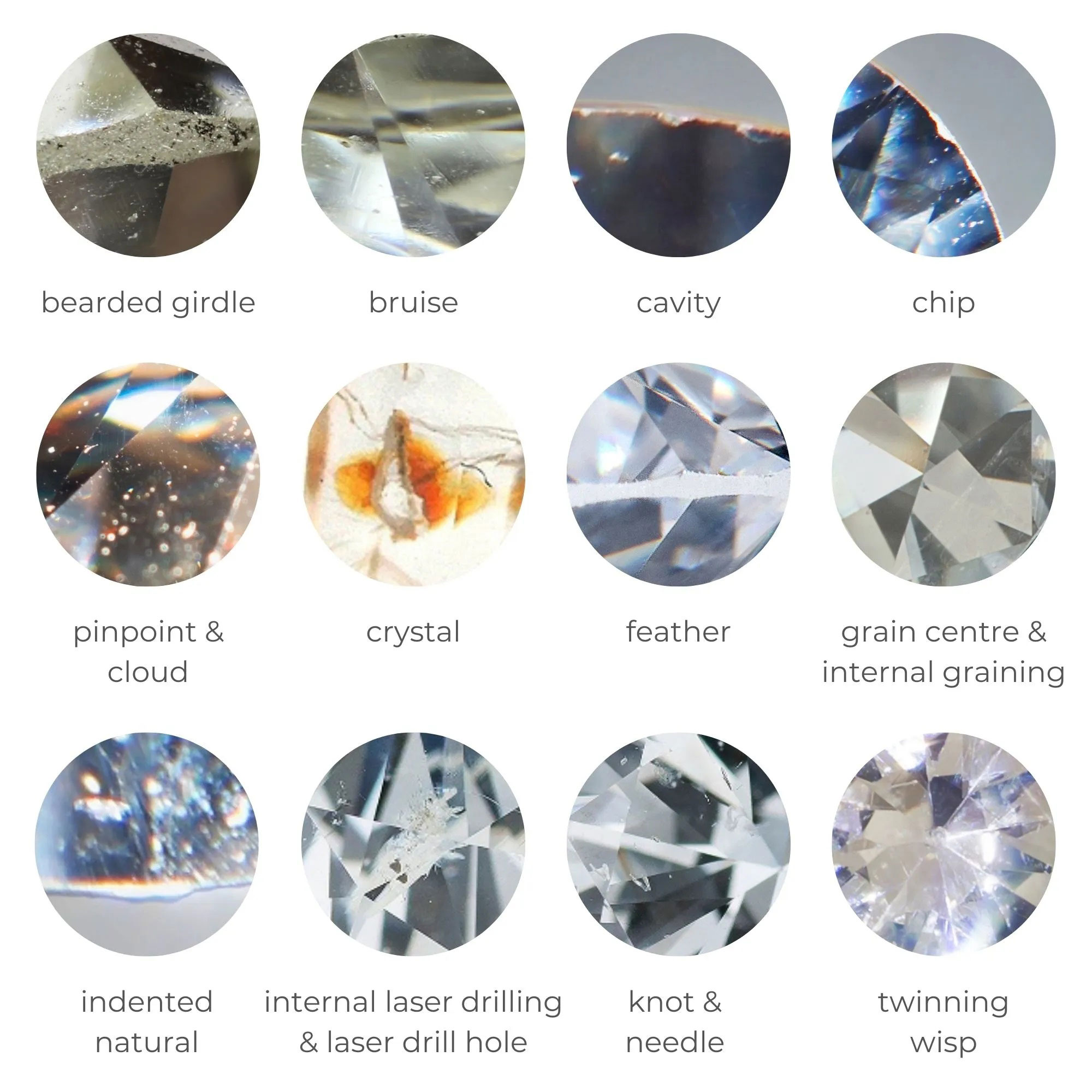 Types-of-Diamond-Inclusions