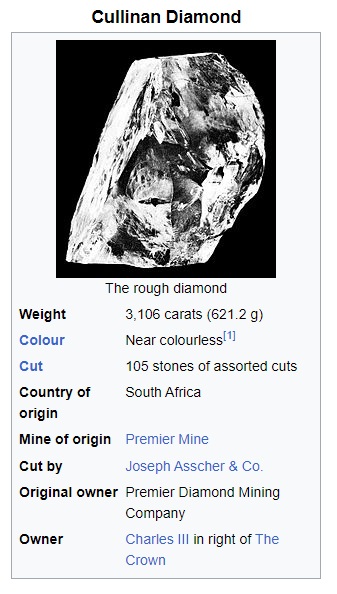 Cullinan Diamond