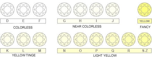 Diamond-Color-Chart