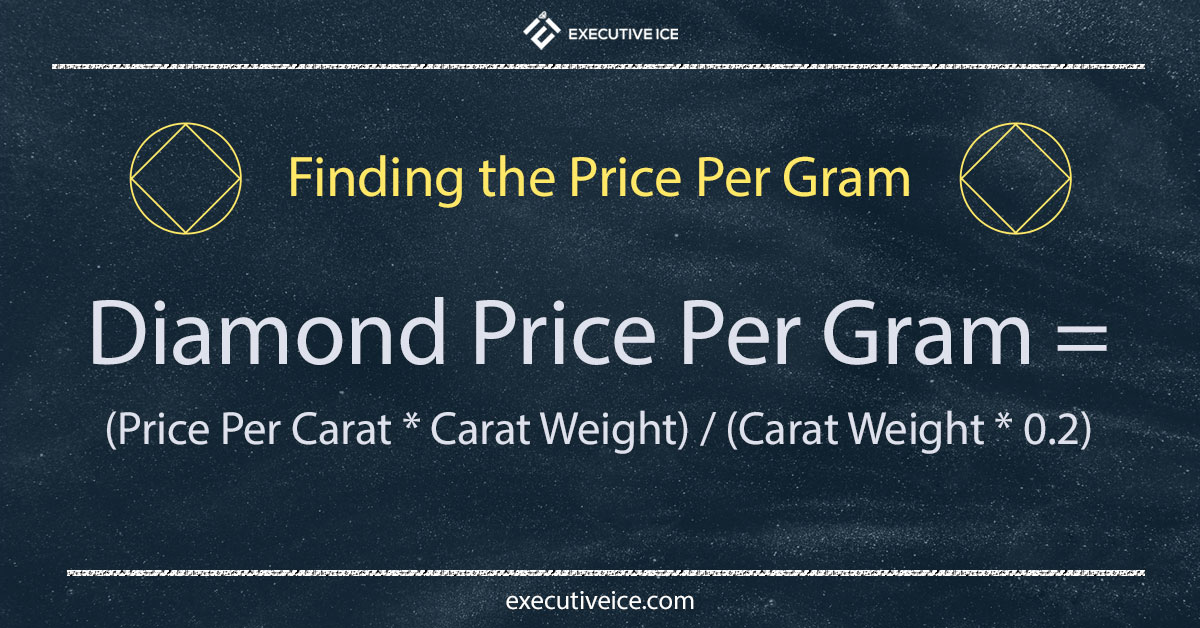 Finding-the-Diamond-Price-Per-Gram--calculating