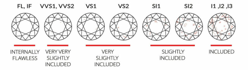 diamond-clarity-grades