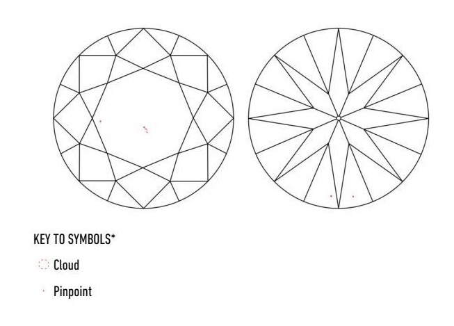 Types of Diamond Inclusions to Avoid -Cloud inclusion James Allen 2