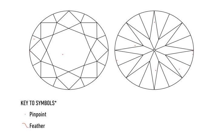 Types of Diamond Inclusions to Avoid -Pinpoint Blue Nile 2