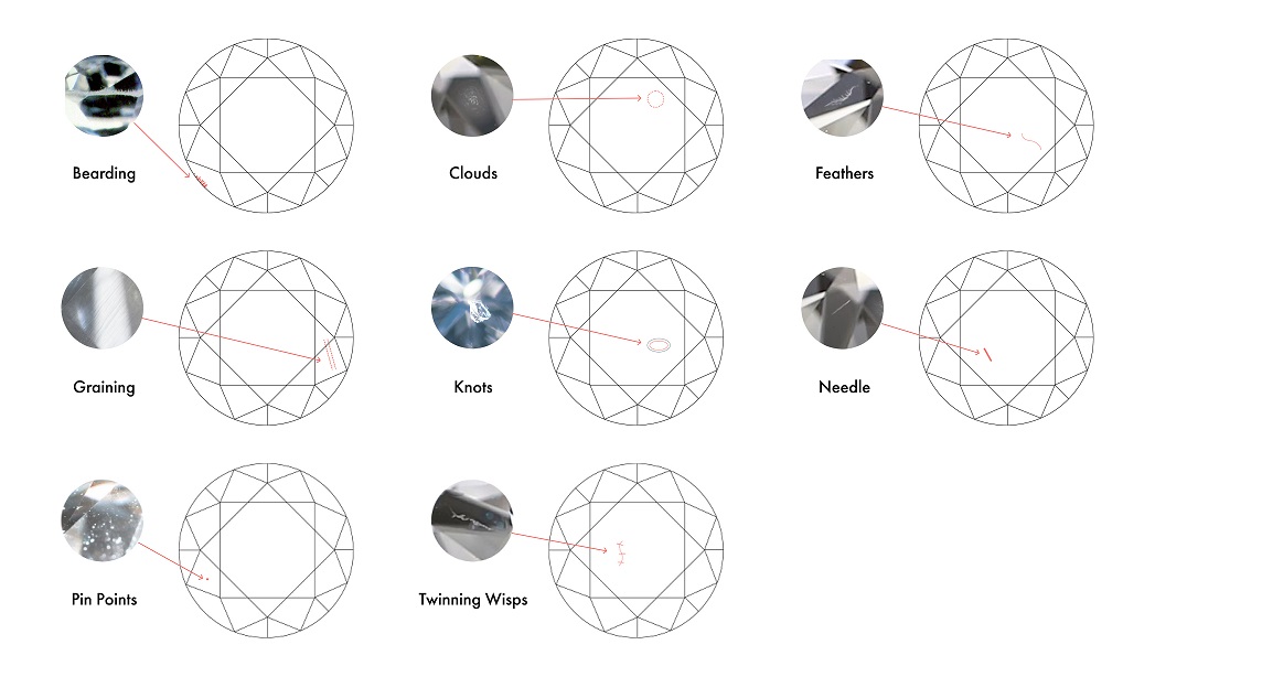 Types of Diamond Inclusions