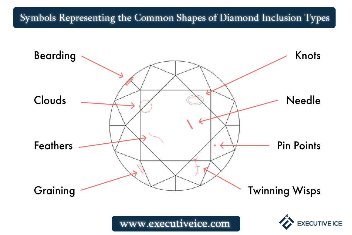 symbols representing the common shapes of diamond inclusion types 2