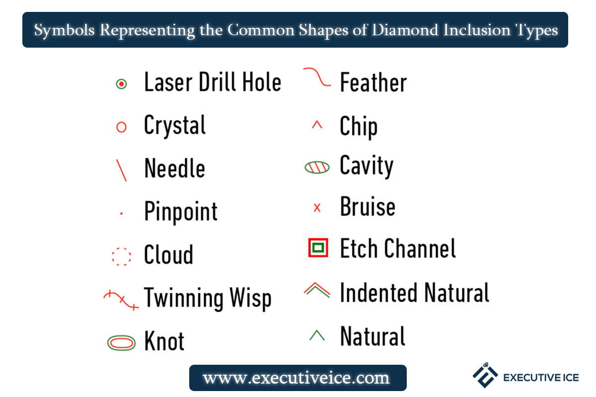 symbols representing the common shapes of diamond inclusion types