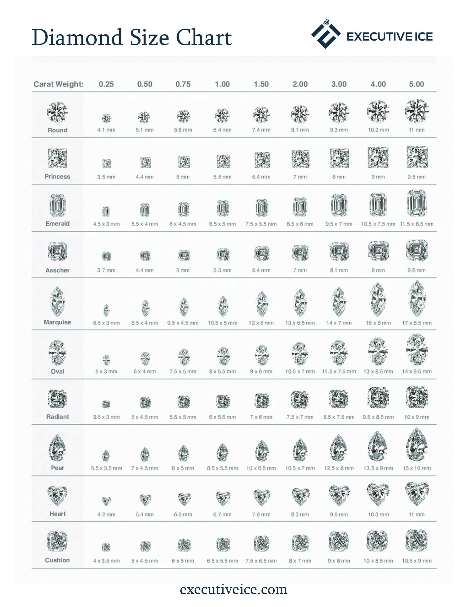 Diamond-Size-Chart-&-Measurements