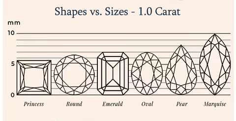 Shapes-vs-Sizes-1-Carat-diamond